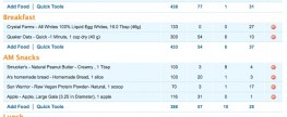 My BEAST Diet