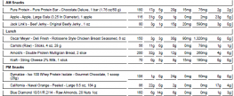 P90X Energy Booster Sample Diet